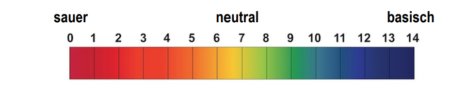 Skala ph-wert 0-14